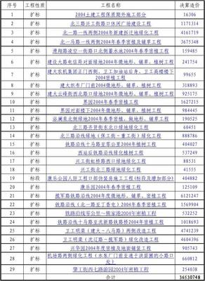园林绿化工程与园林古建筑工程决算要点解析